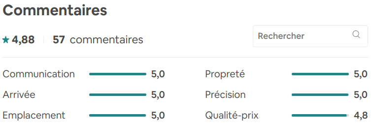 Location appartement à Saint-Marc