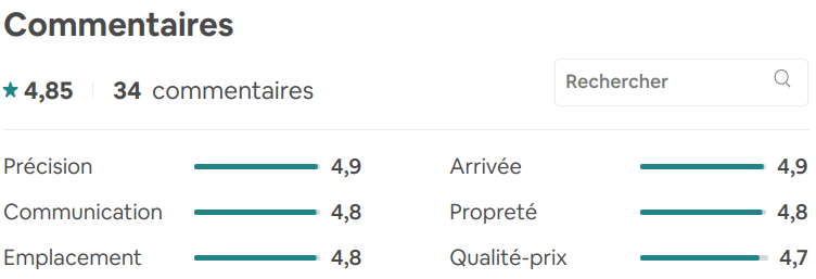 Reservation Querini Terrace