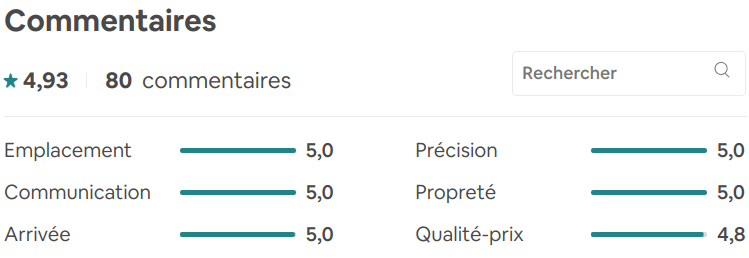 Saint Marc appartement Family