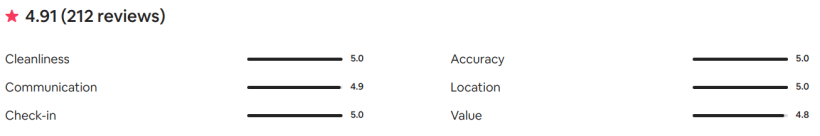 review-ca-dei-greci_apartment-venice