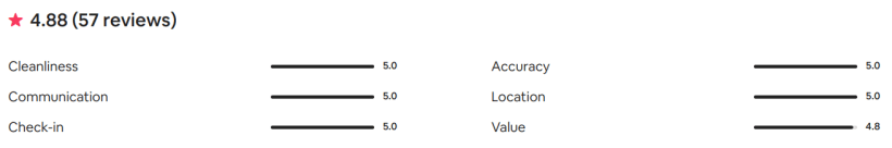 review-caorlina-apartment-venice