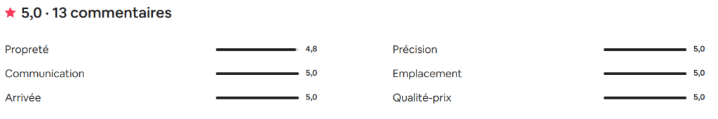 Superbe terrasse Saint Marc